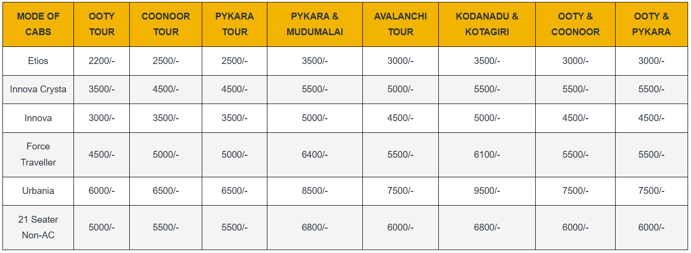 Local Sightseeing Season Tariff