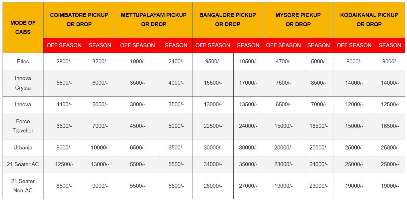 Tariff Details - Outstation Pickup and Drop